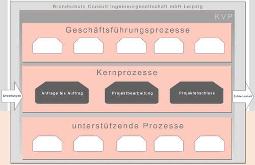 BCL Leipzig